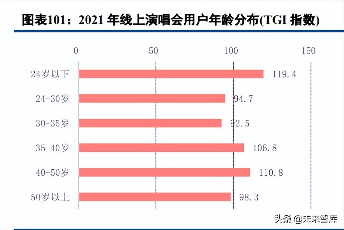 数字内容行业深度报告：2021年综述及2022展望