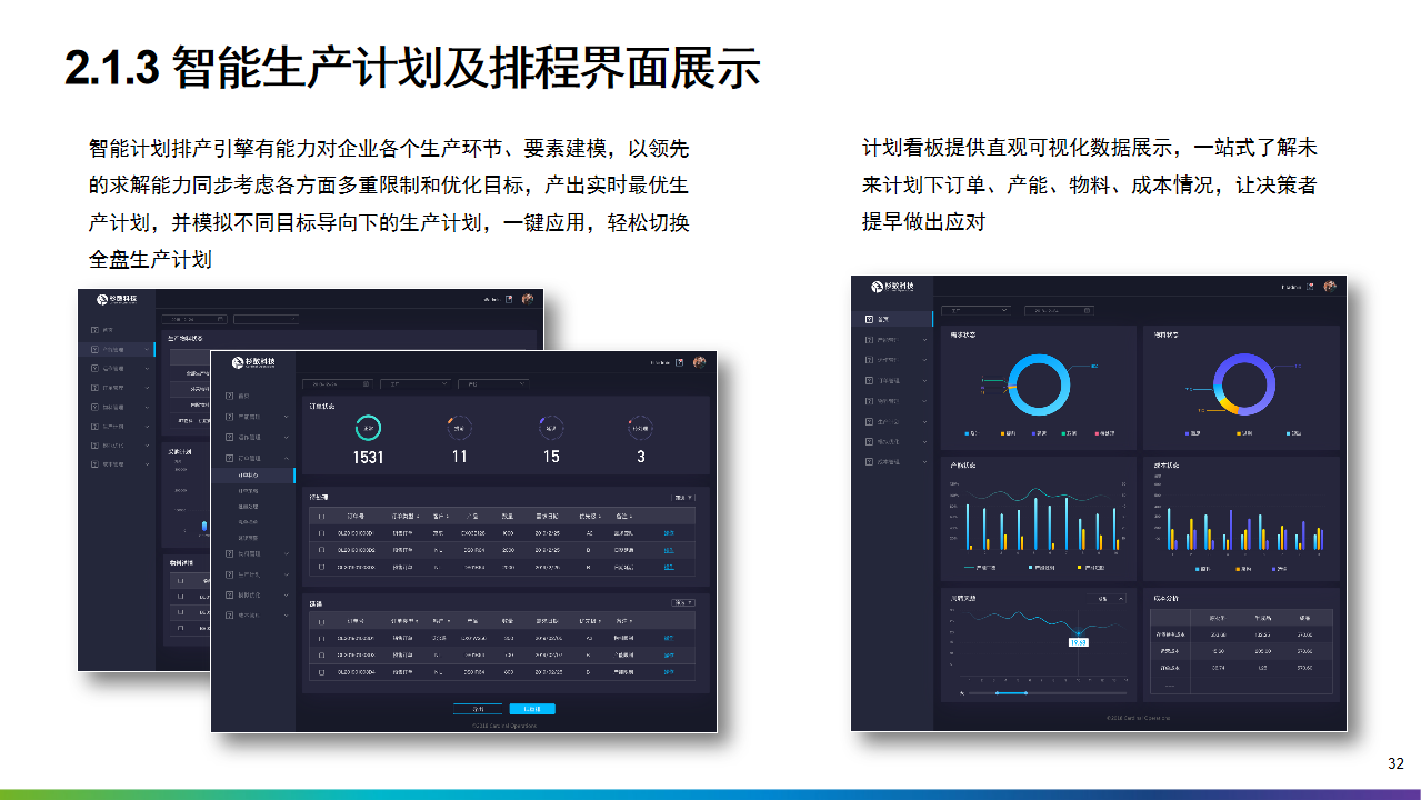 2022年十四五工业4.0智能制造业数字化转型解决方案（附PPT全文）