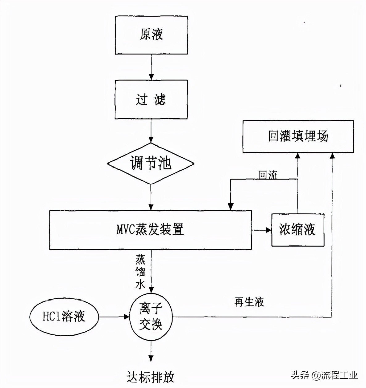 科力迩