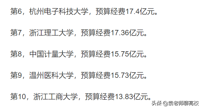 南京工业大学与浙江工业大学，两所省重点大学，谁是双非工业第一