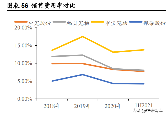 宠物食品行业研究报告：从乖宝看宠物食品自有品牌何以突围