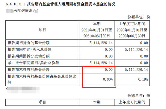 医药一姐提前“逃顶”，留守基民却大亏35%