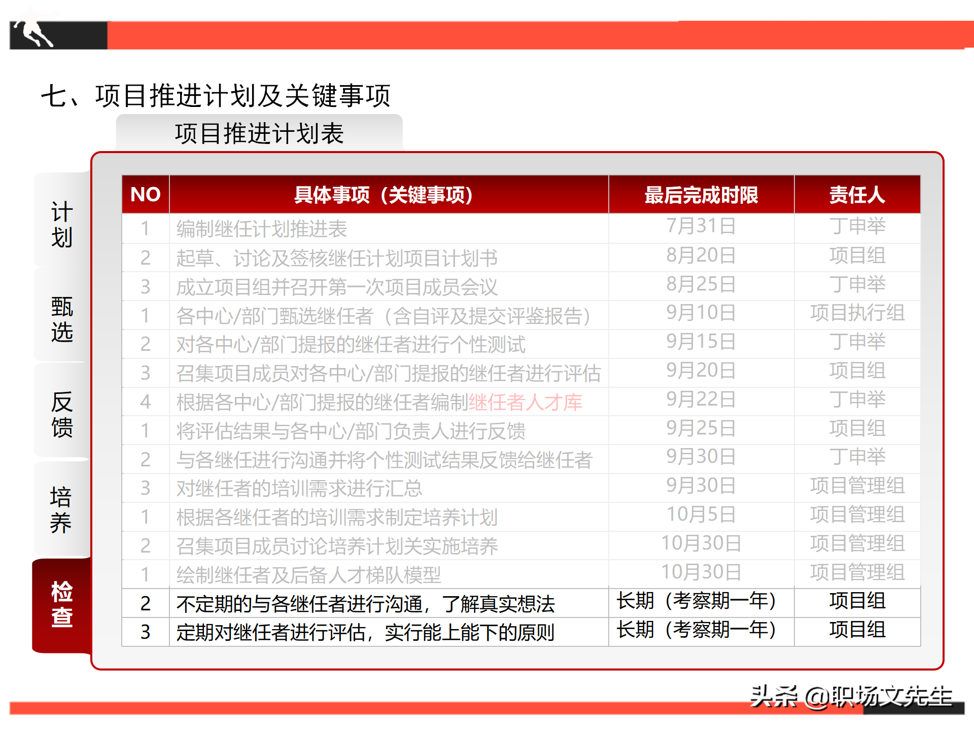 项目推进计划及关键事项，26页继任者计划项目计划书，项目管理书