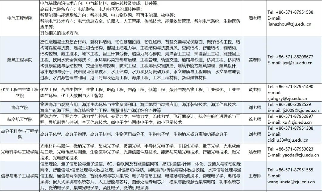 浙江大学全球人才招聘，欢迎加盟！