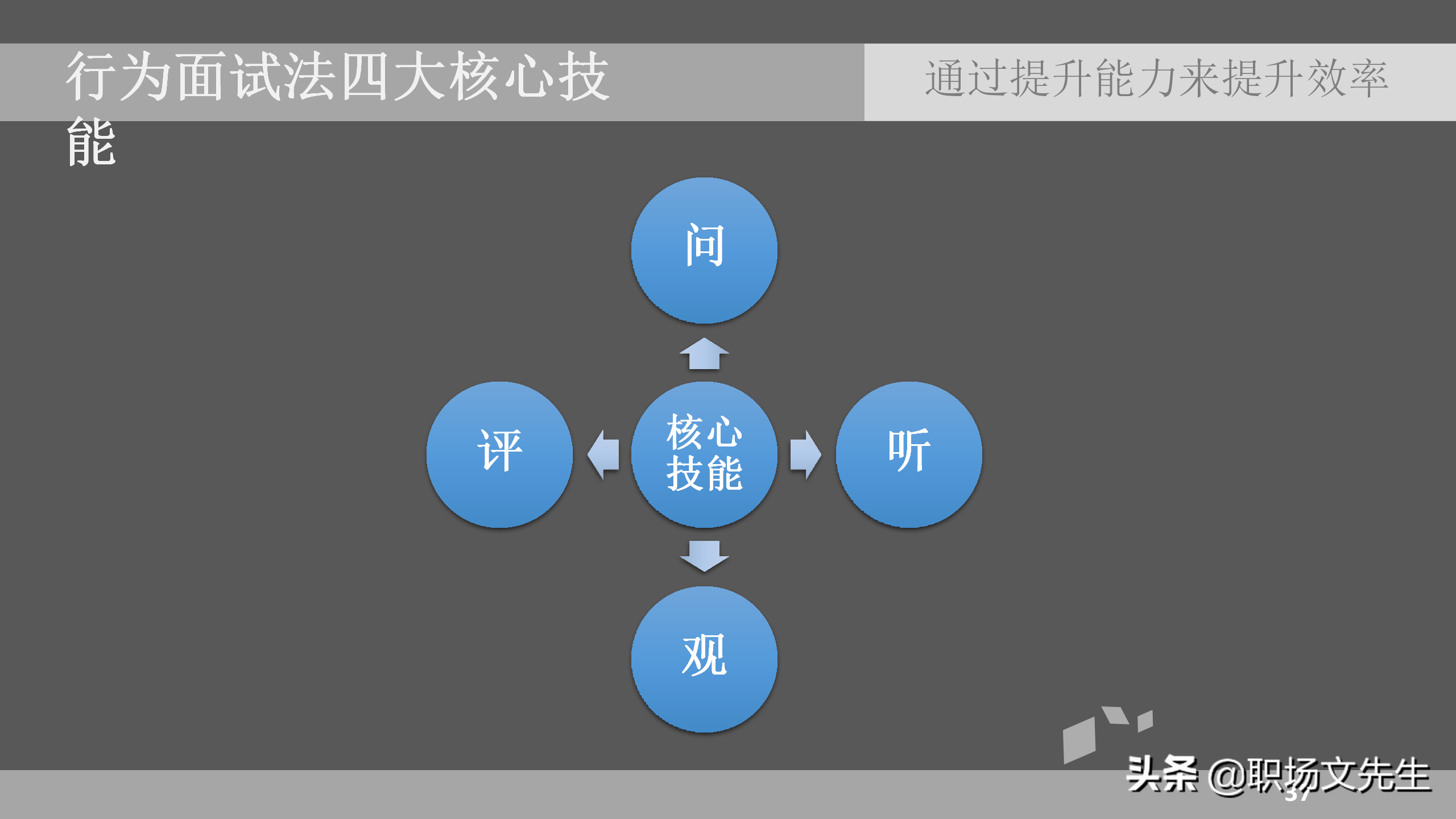 如何提高招聘效率（通过提升能力来提升效率）