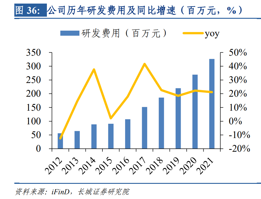 银轮股份：搭新能源和尾气处理东风，热管理龙头迎新增长机遇