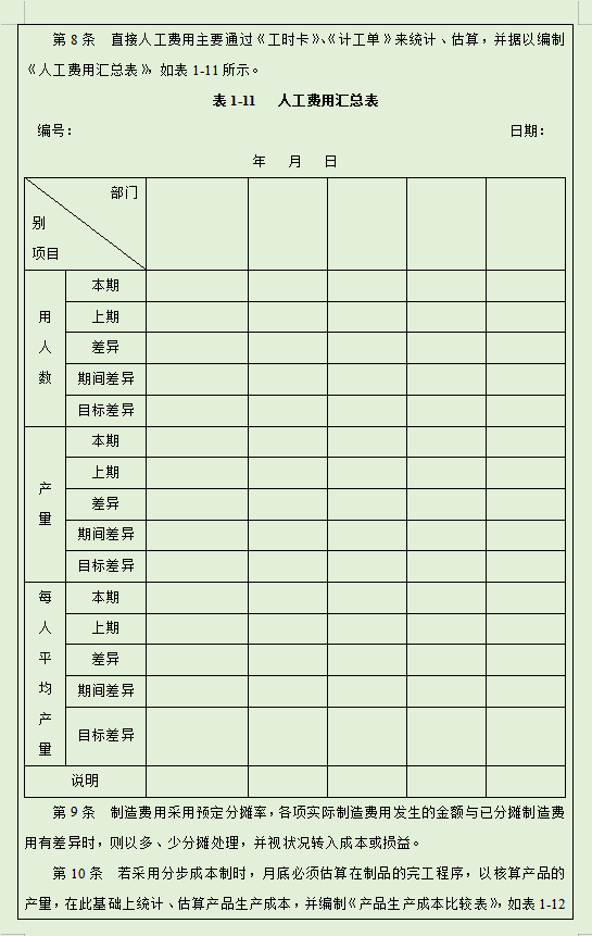 2022最新136页成本费用控制精细化管理手册（升级版）供大家参考