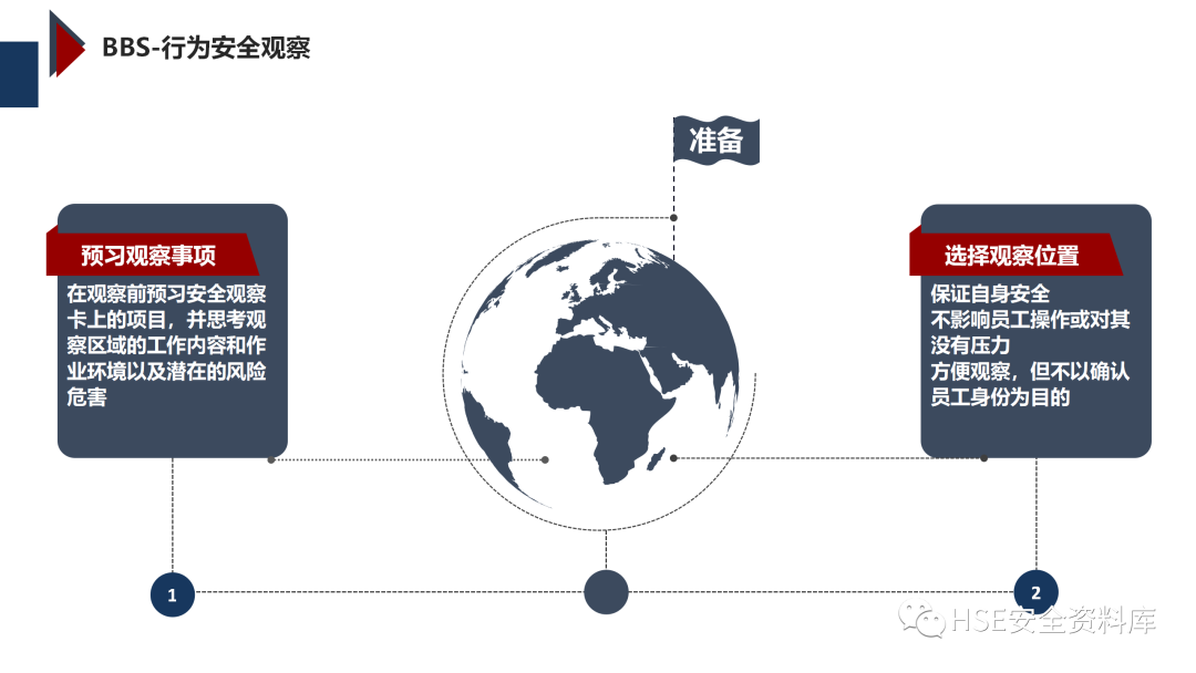 PPT | 「课件」基于杜邦理念的企业卓越EHS管理（145页）