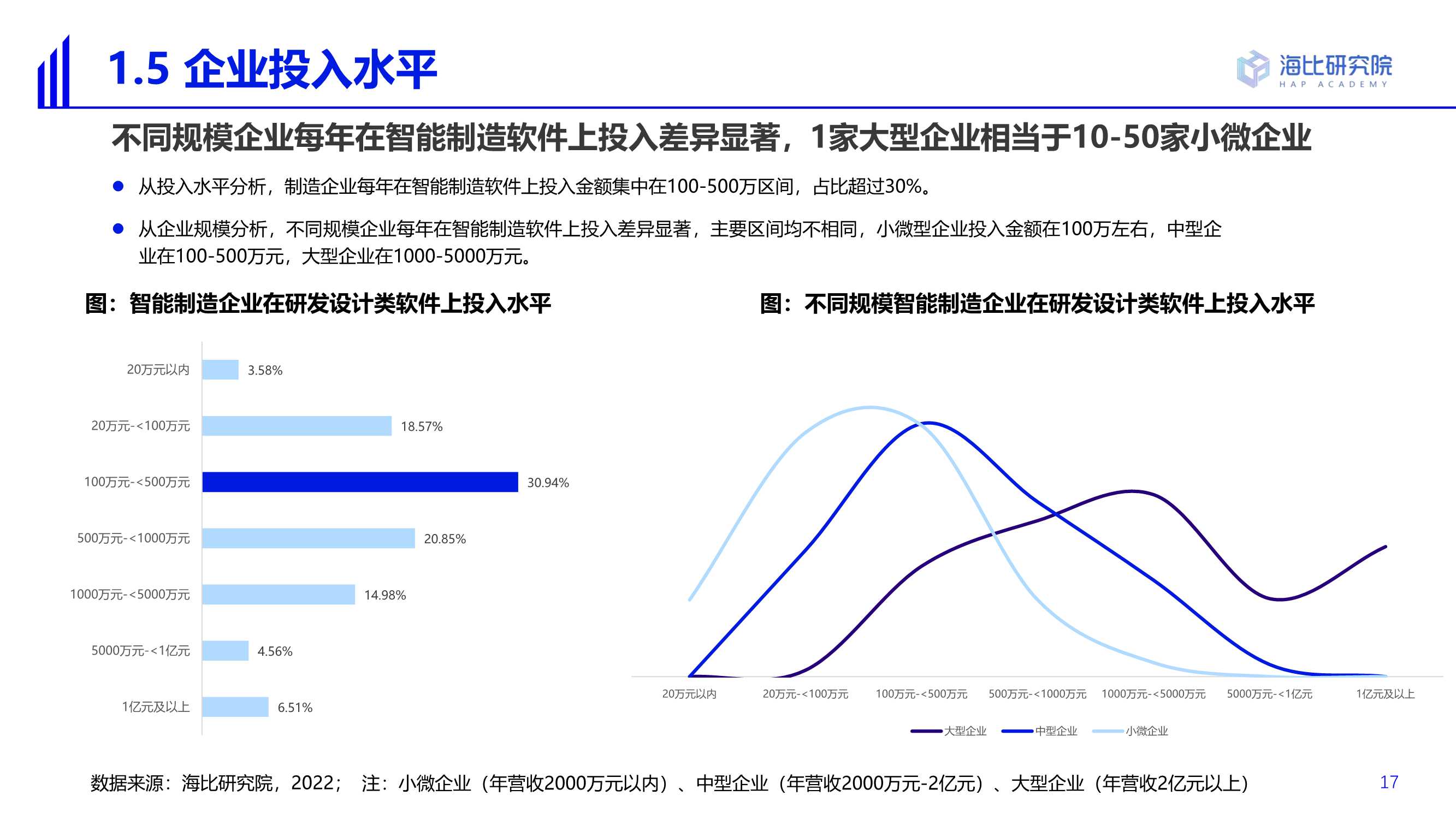 2022智能制造软件市场研究及选型评估报告（69页）