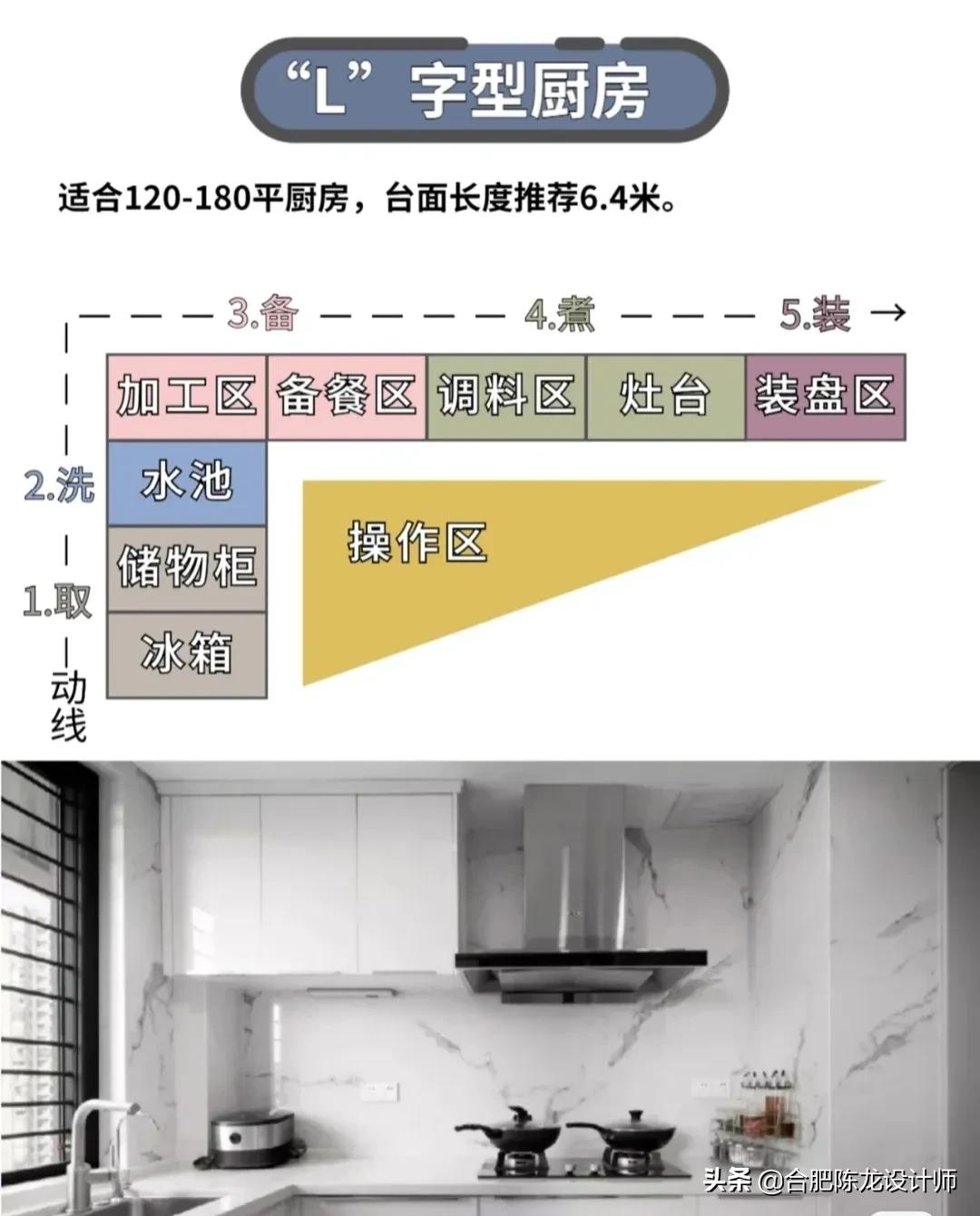 厨房卫生间装修大多数人都装错了，这六点掌握好，品质立马上升
