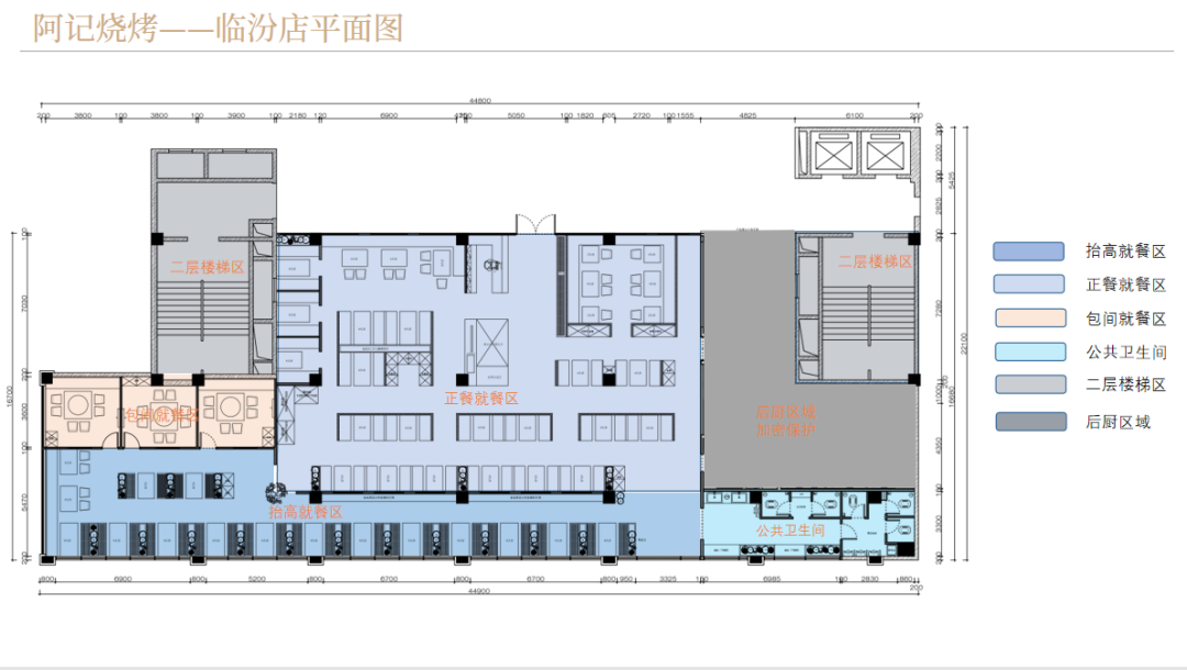 案例 | 阿记烧烤 品牌升级 突破20年营业额记录