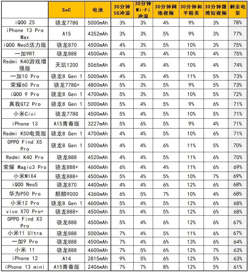 OPPO Find X5 Pro评测：真的贵，但真的努力