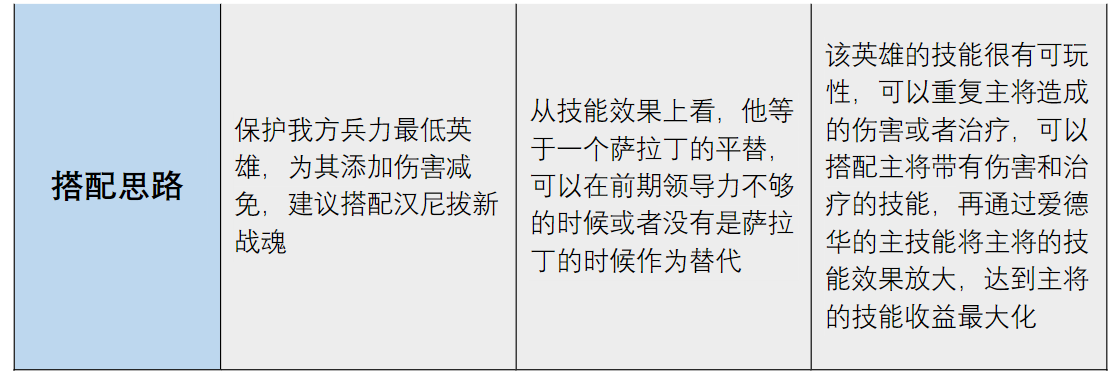 S2联盟开服指南——强者争锋，决胜北境