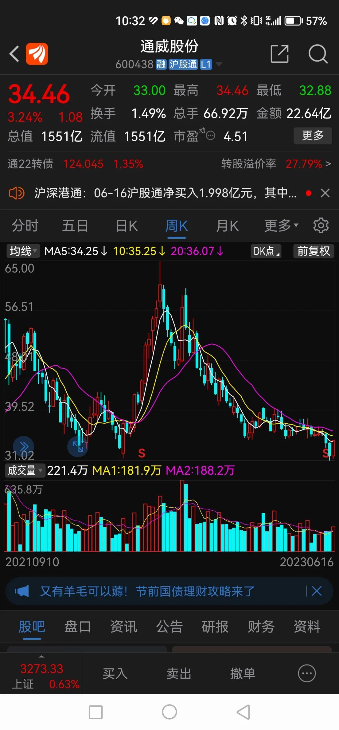 通威股份：硅料价格持续下跌，对产业链有何影响？