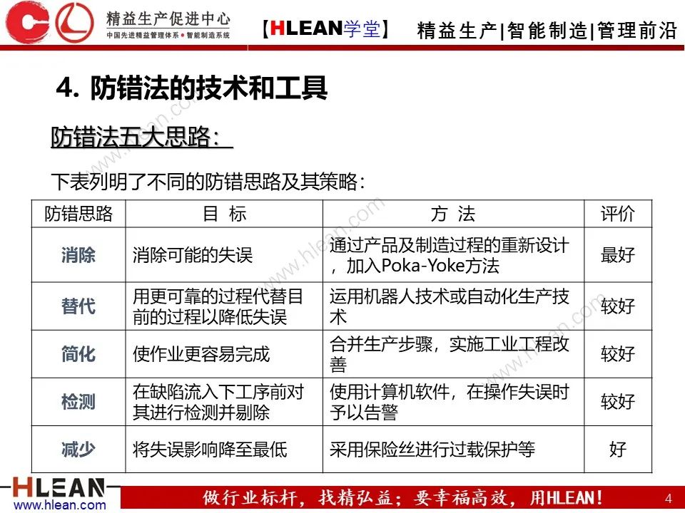 「精益學堂」IE七大手法之防錯法（下篇）