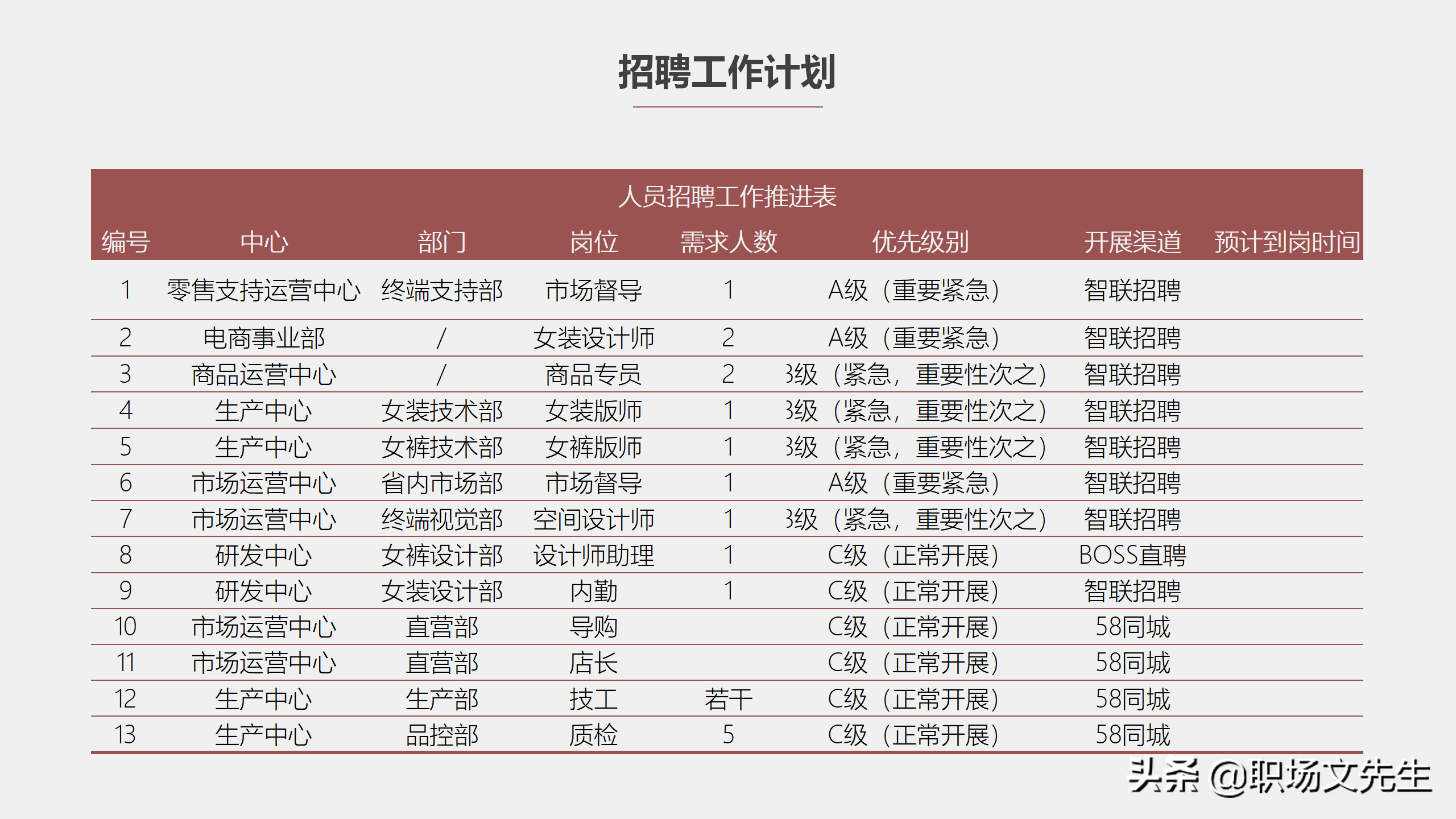 简单的招聘总结怎么写（工作目标和策略）