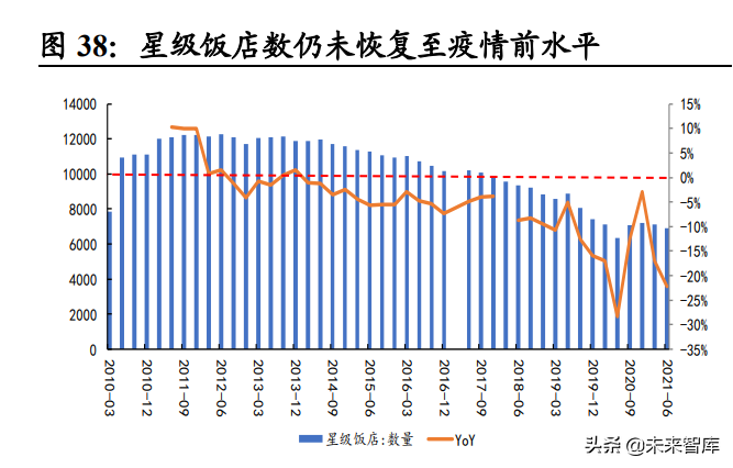 珀莱雅招聘（社服行业研究及2022年投资策略）