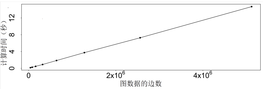 基于密集行為的欺詐檢測算法-LockInfer