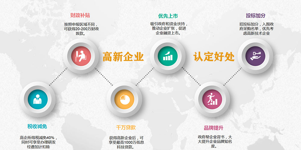 高新企业认定条件,高新企业认定条件是什么?