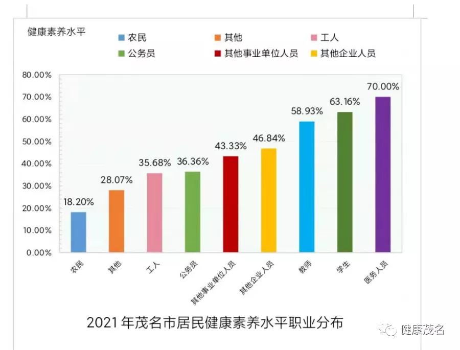 2021年茂名市居民健康素养监测报告