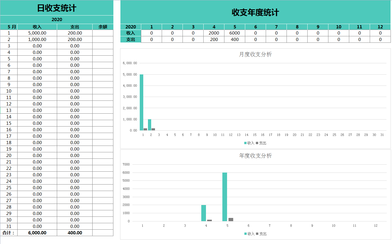 财务经理直言：想要知道一个会计的水平，看看她做的账就知道了