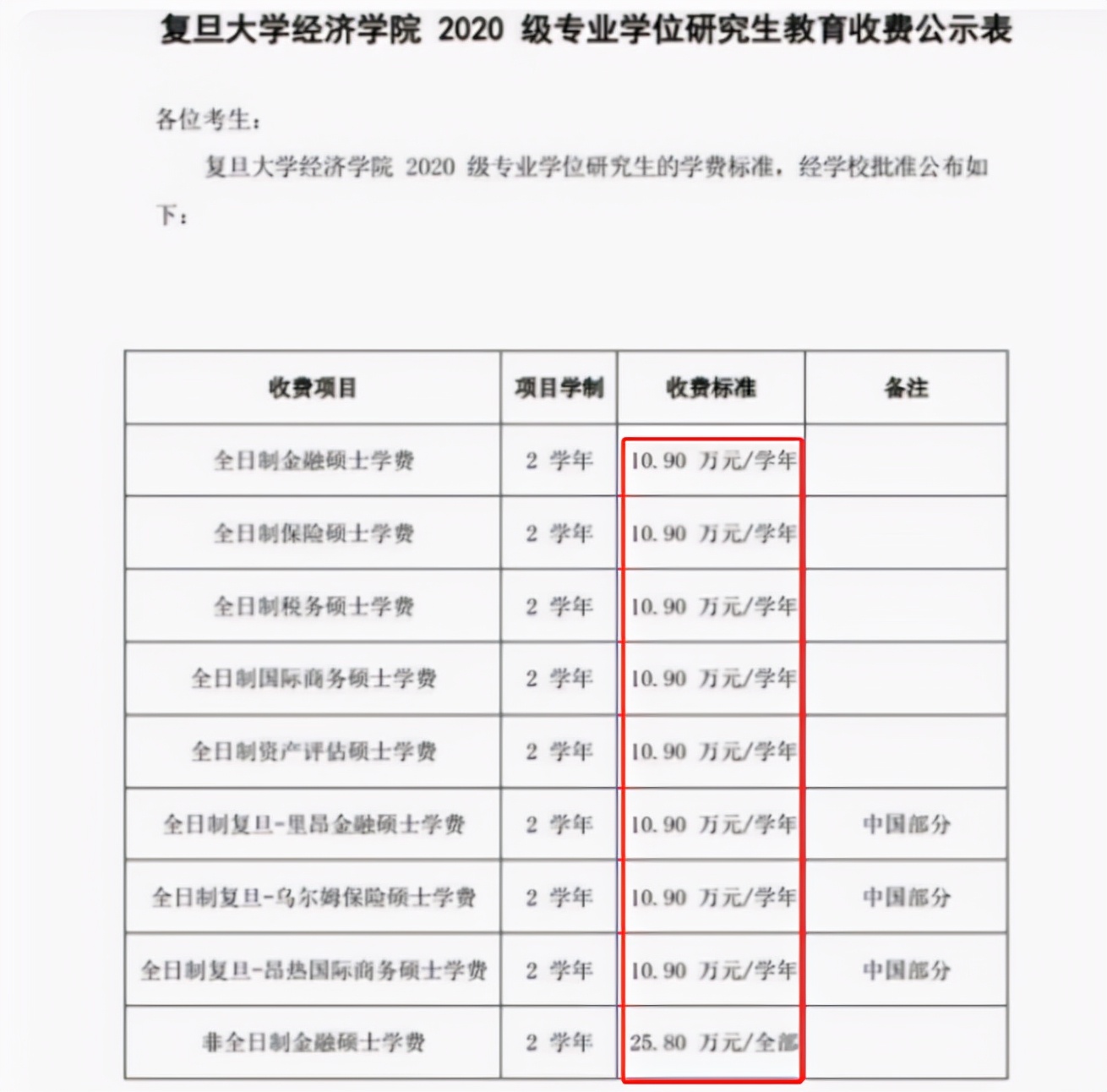 研究生迎来新挑战，多所高校学费上涨，预计2022正式实施