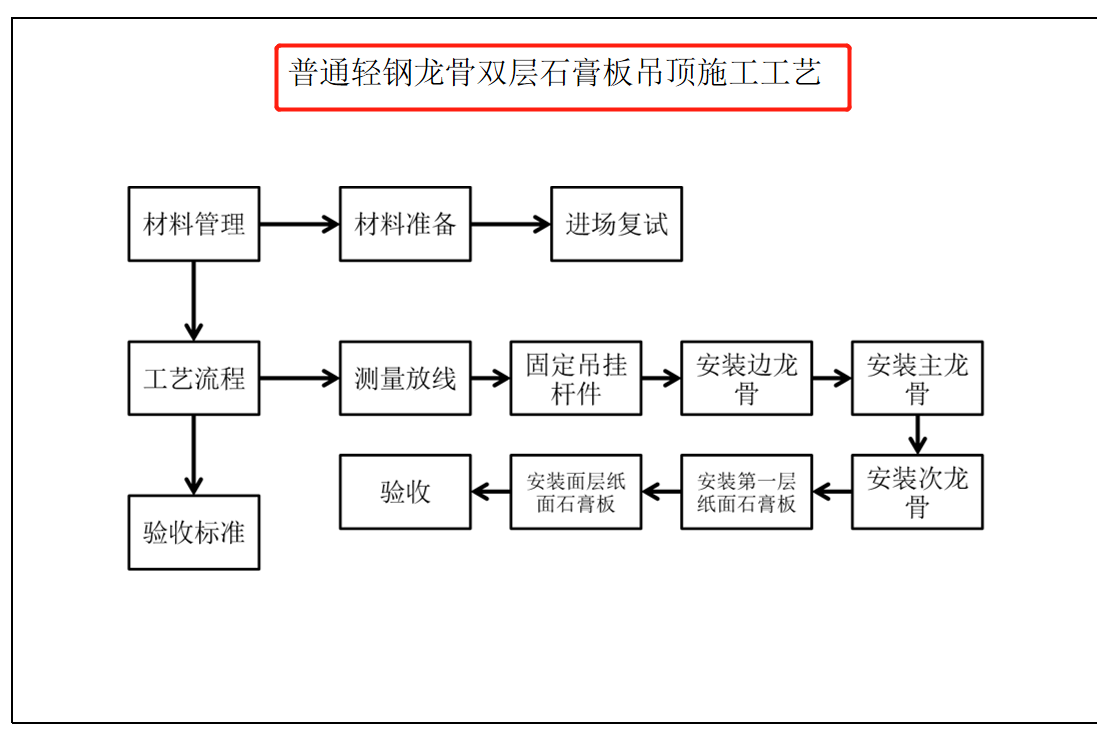 装饰装修工程标准化手册来了！超多施工图详解，质量效率一步到位