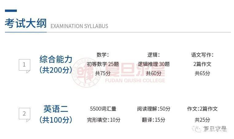 2023入学交大安泰MBA项目申请及报考指南