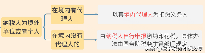 印花税变了！7月1日开始执行，别缴错了税