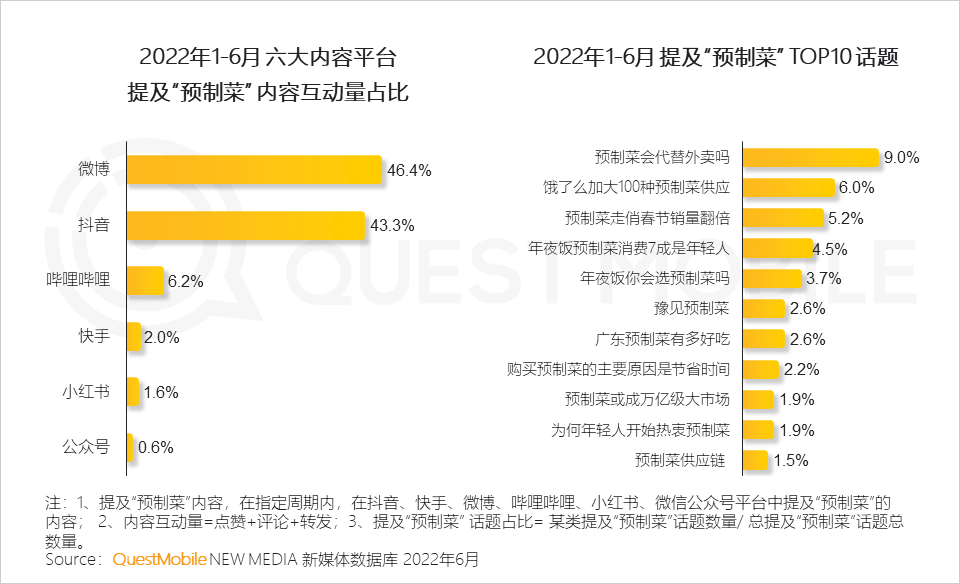 存量时代，新消费机遇正在家庭餐饮、户外游及新兴运动等领域涌现