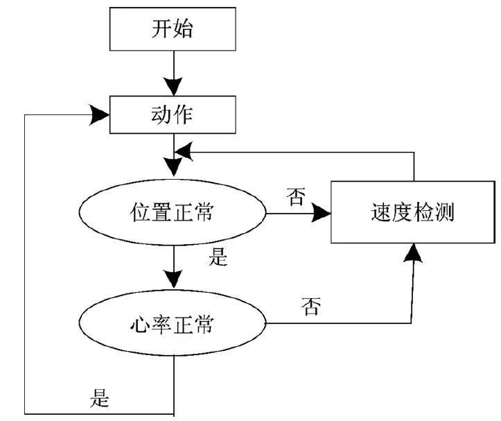 為什么我的微信運動步數總是不那么精準？