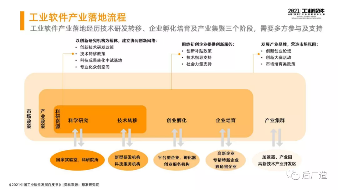 46页中国工业软件发展白皮书（2021），全面了解中国工业软件现状