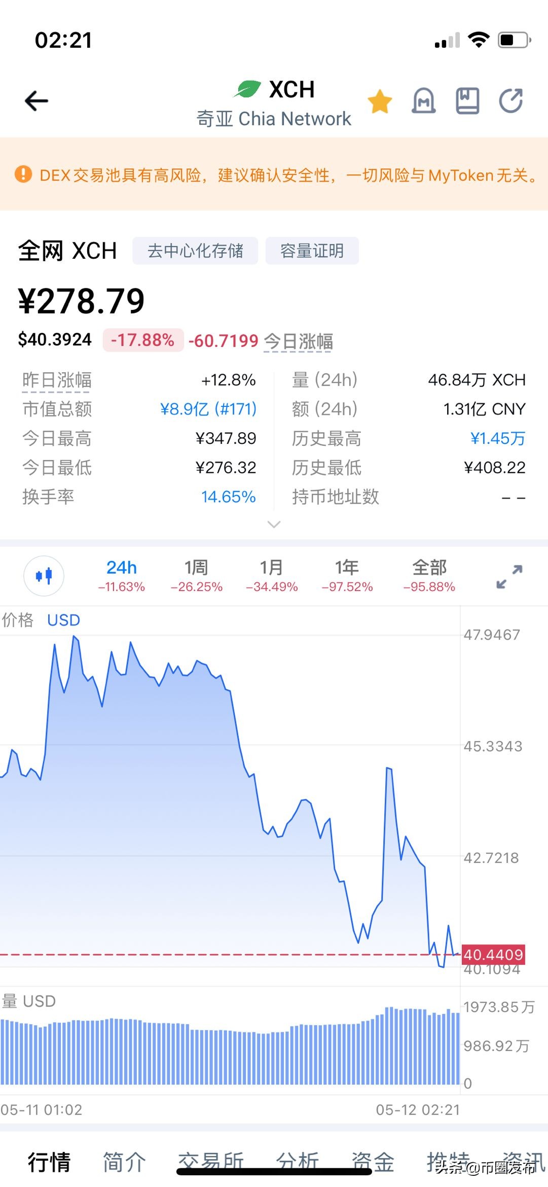 储存币全线大溃败，FIL和XCH价格跌入冰点，矿工甩卖矿机