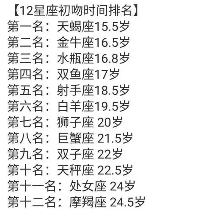 十二星座初吻时间是多少岁