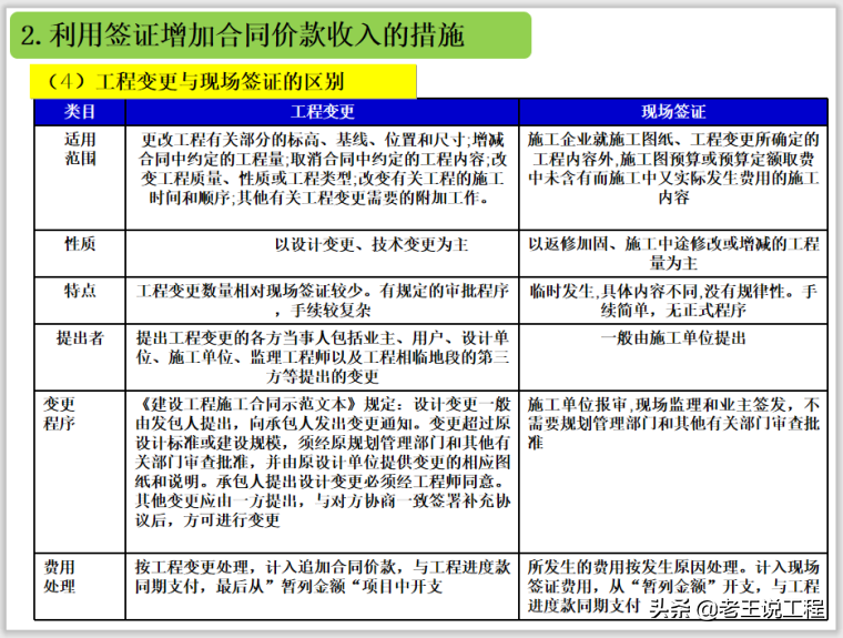 造价合同计量支付与竣工结算（含变更、签证、索赔），清楚易懂