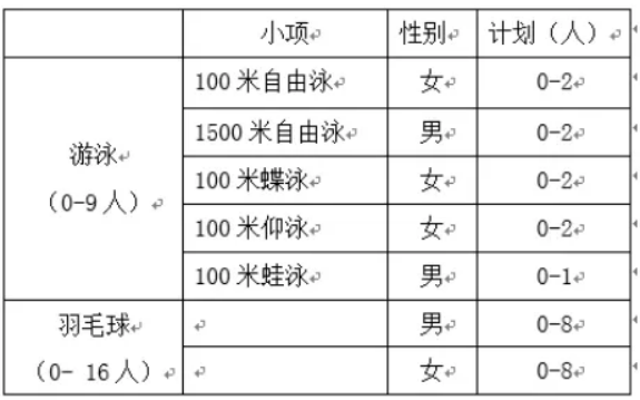 篮球比赛男子网高多少米(高考 | 2022年高水平运动队开始招生啦)