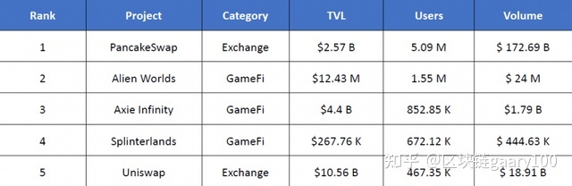 区块链游戏 区块链手游 开发 区块链游戏开发 区块链游戏开发公司