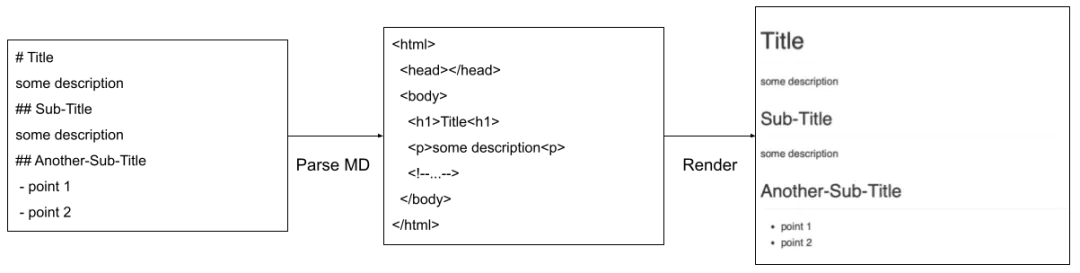 字节工程师自研基于 IntelliJ 的终极文档套件