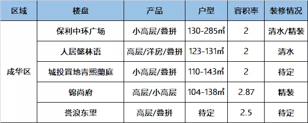 成都房产局,成都房产局信息网官网