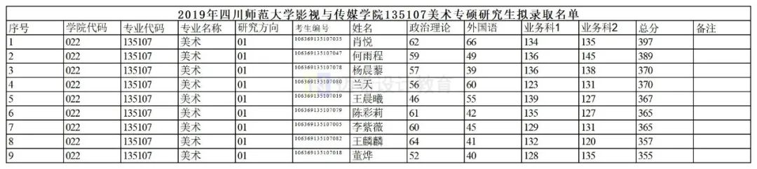 2023考研｜四川师范大学影视与传媒学院(造型艺术研究)考研攻略