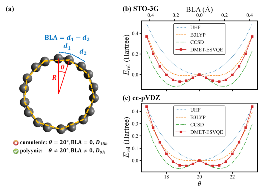 字节AI Lab推出业界首个系统性大分子体系的量子计算模拟方法