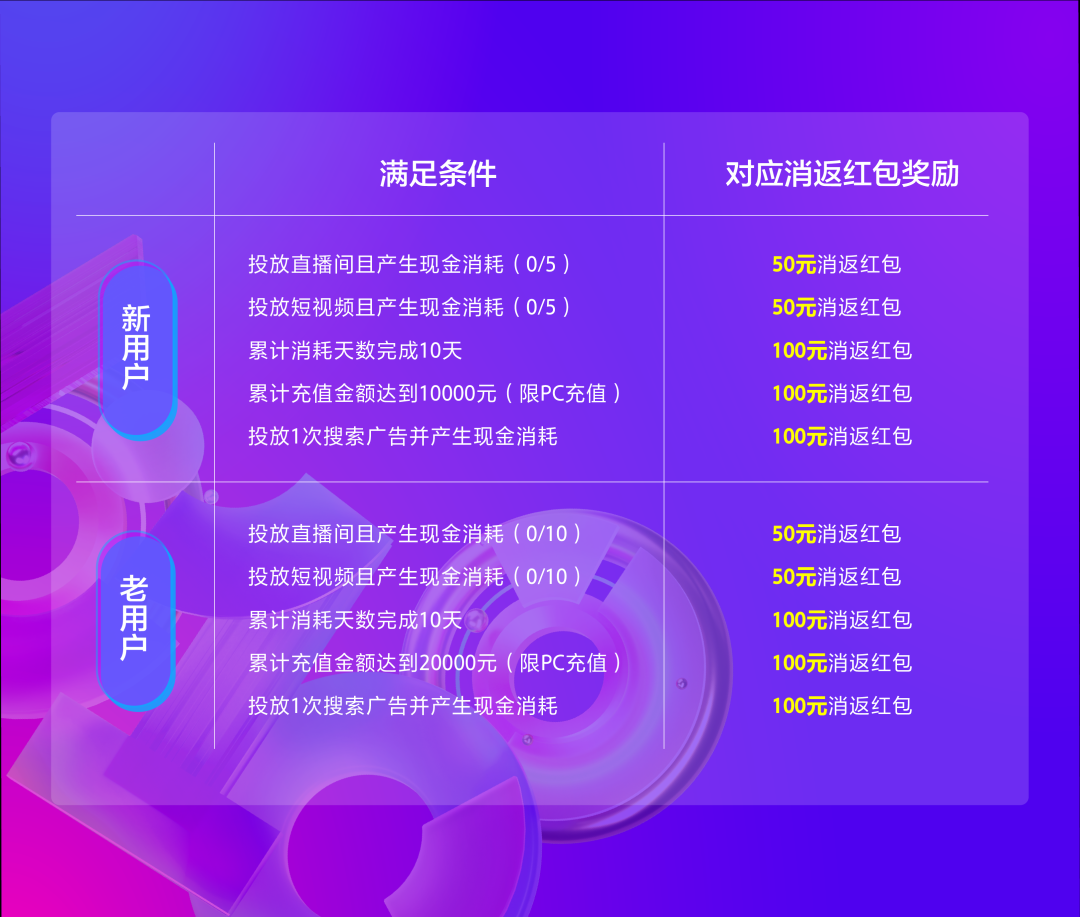 这次巨量千川618年中带货节是玩真的，百亿带货津贴蓄势待发