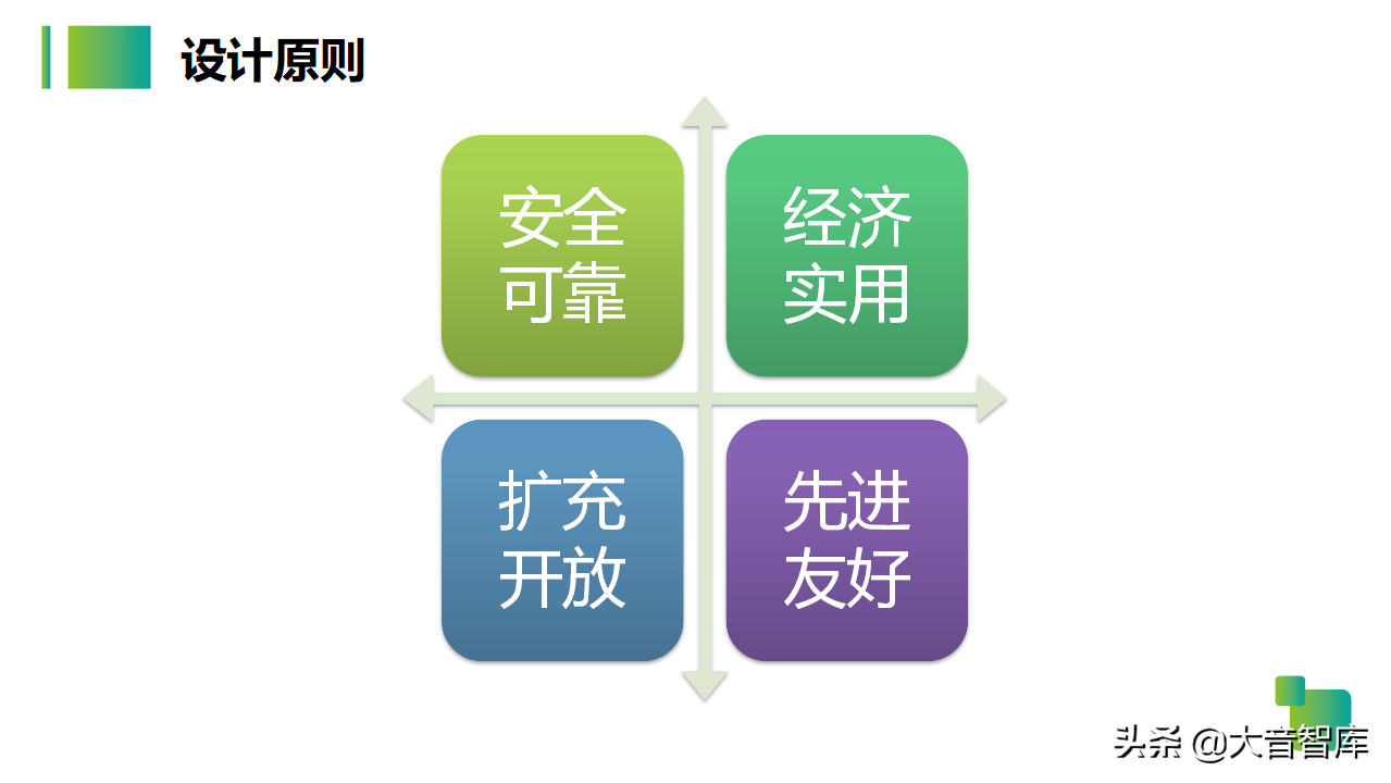 54页智慧生产企业园区解决方案PPT