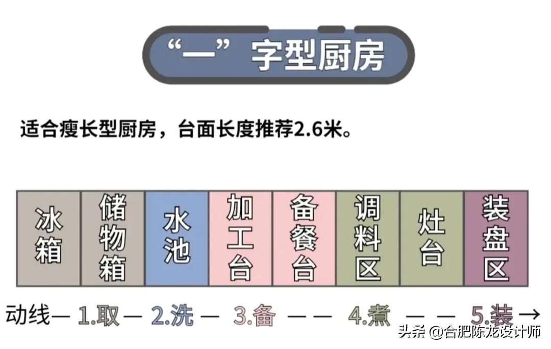 厨房卫生间装修大多数人都装错了，这六点掌握好，品质立马上升