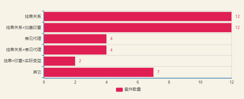 挂靠人对外欠付的工程材料款，被挂靠人也要承担吗