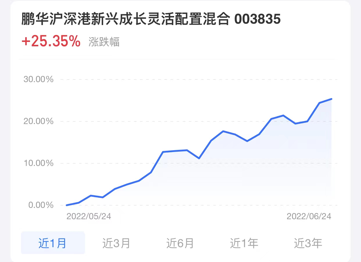 新能源近期表现超燃，如何布局其中？