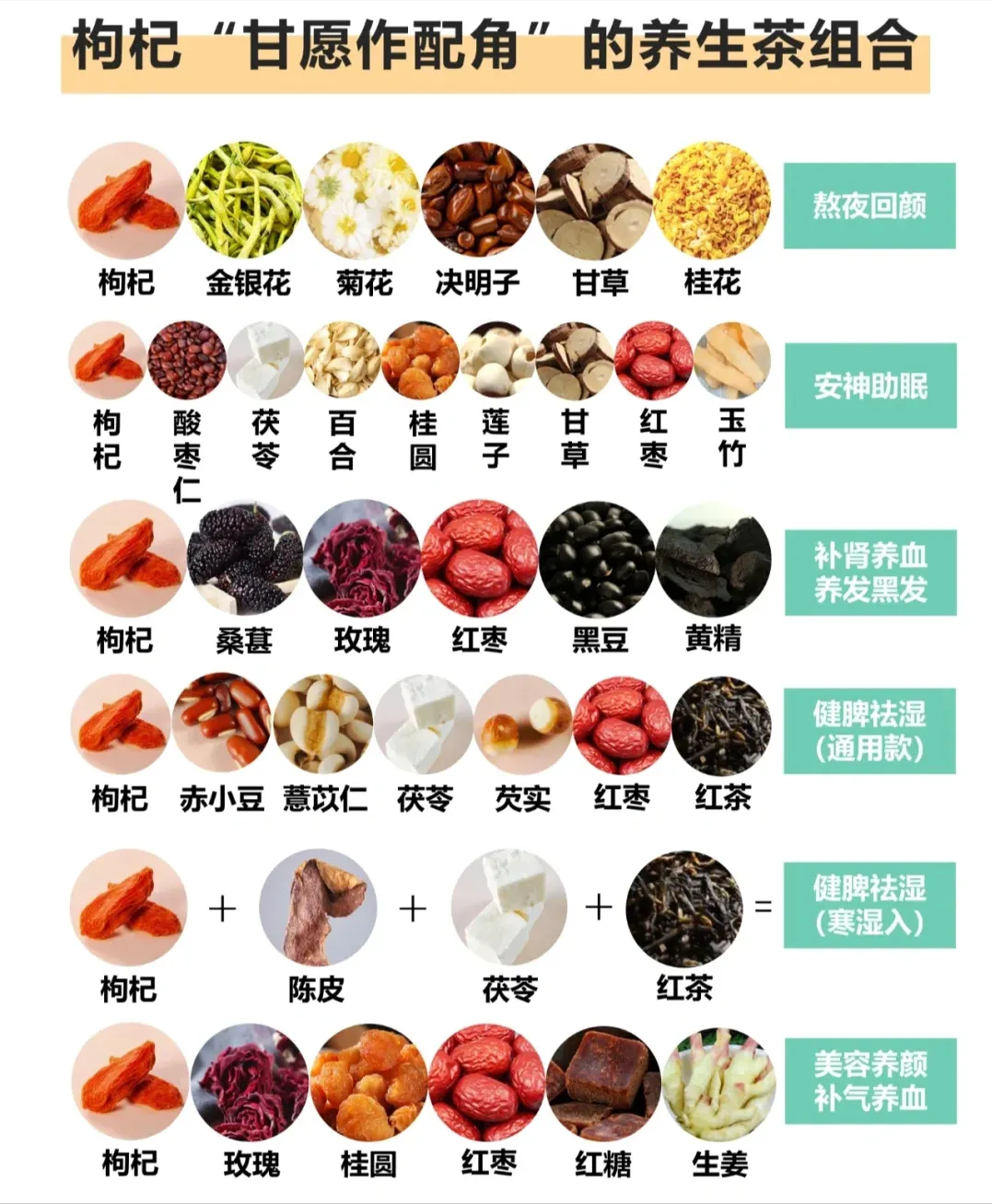 枸杞子的效用及35种搭配，再有比这更典范的搭配吗？