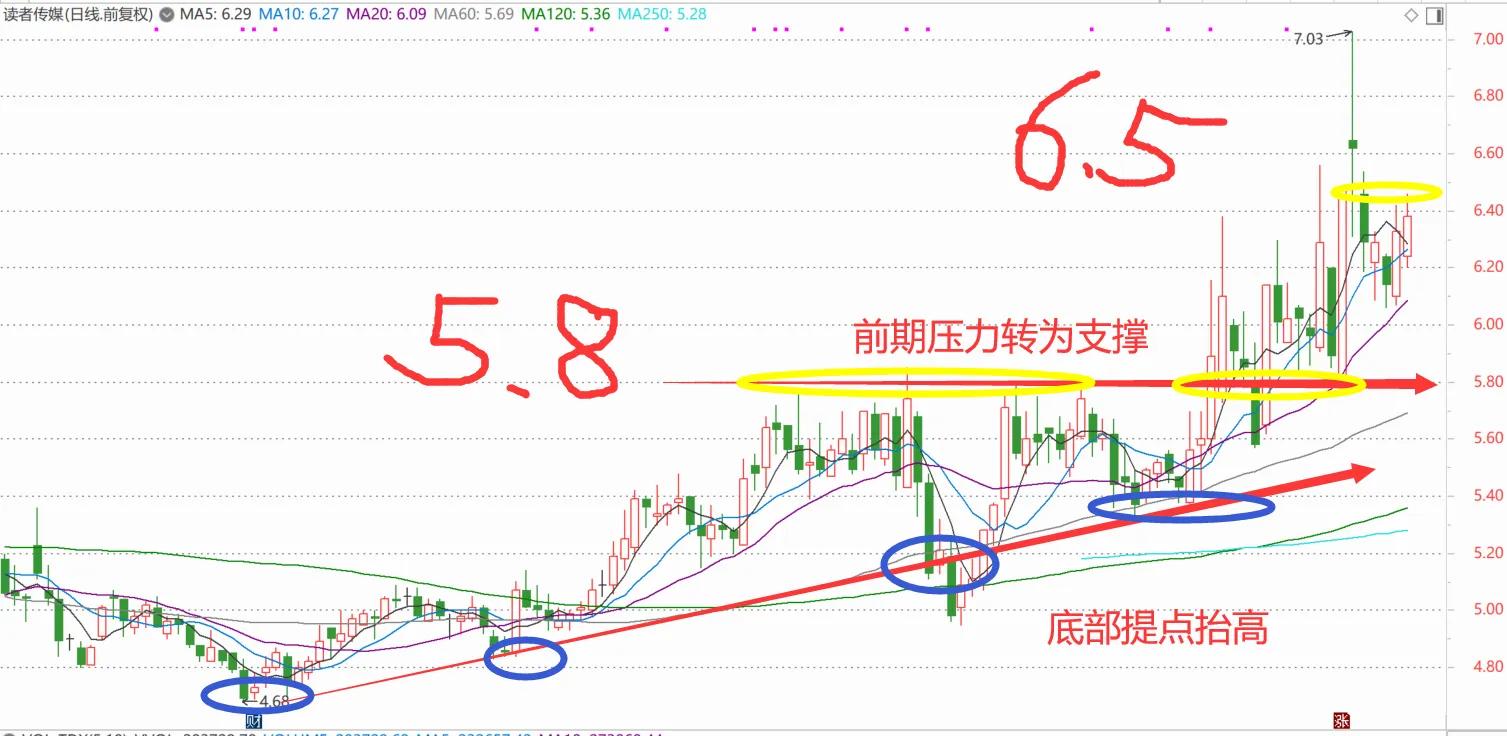 明天准备收入的五只潜力股（技术面分析带点位）