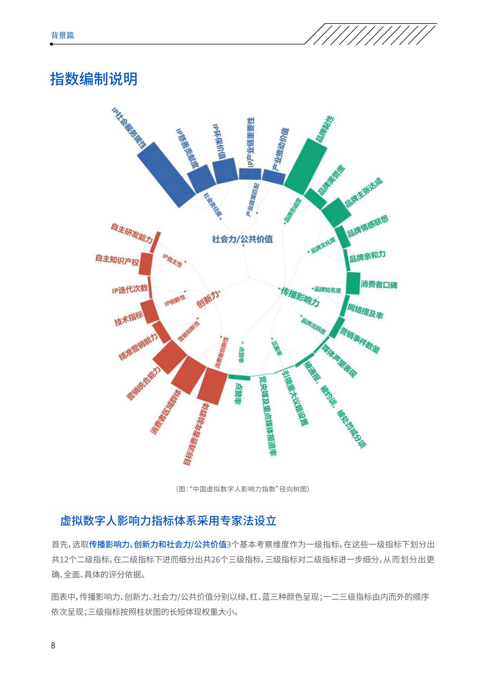 2021年度中国虚拟数字人影响力指数报告