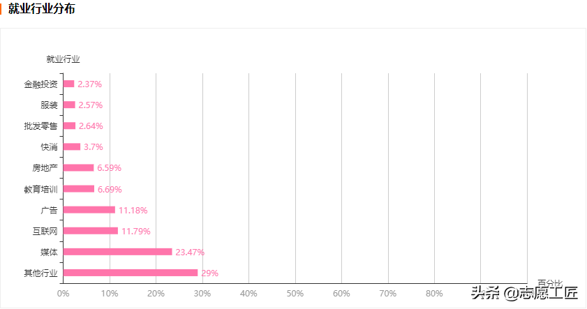 高考志愿填报大热门：新闻传播学类下设的9个专业，培养方向解析